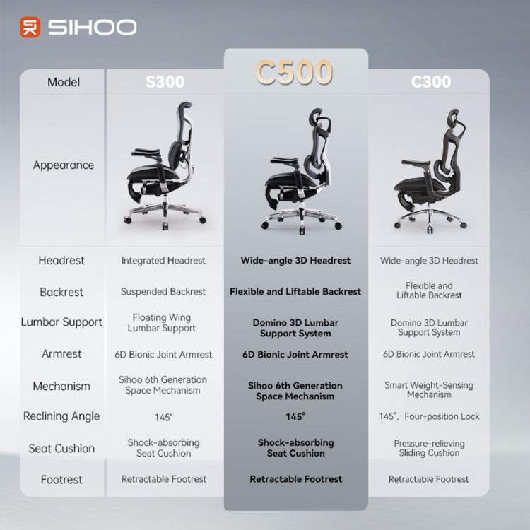 Best Premium Ergonomic Chair (Philippines 2026)