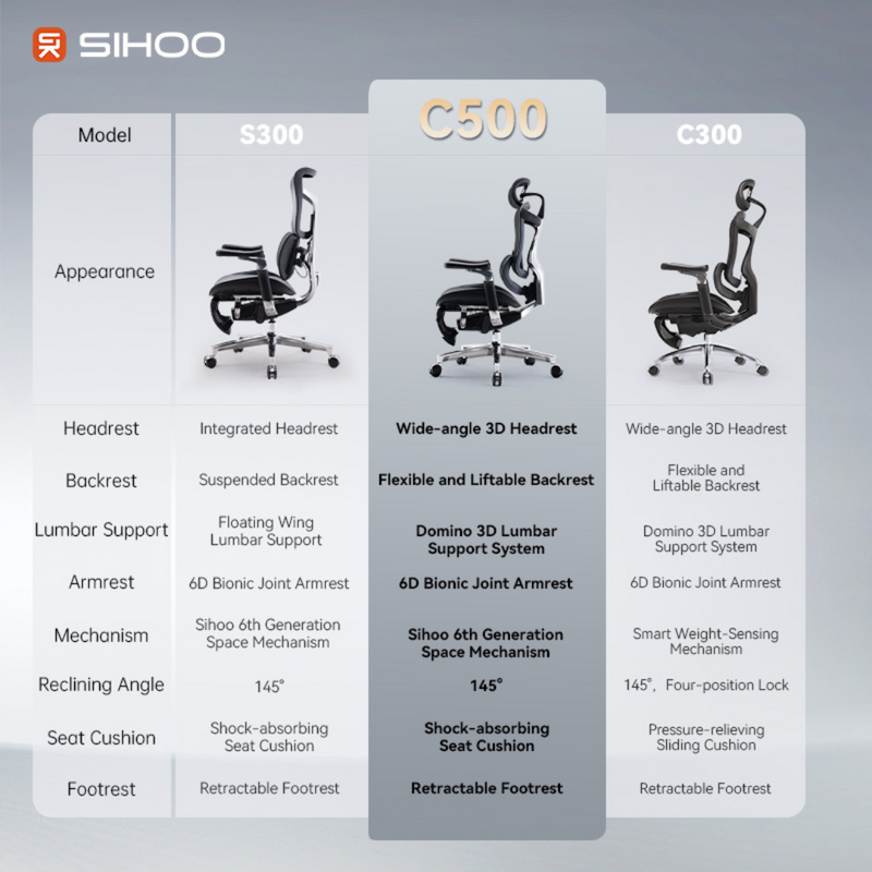 Load image into Gallery viewer, SIHOO Doro C500 Ergonomic Executive Office Chair
