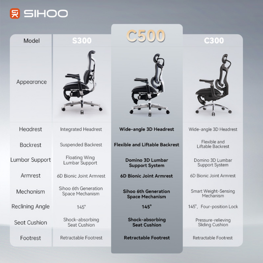 SIHOO Doro C500 Ergonomic Executive Office Chair