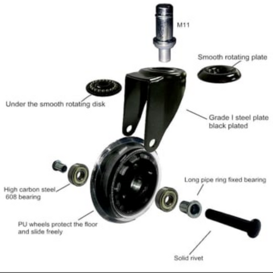 TWU Rollerblade-style Caster Wheels